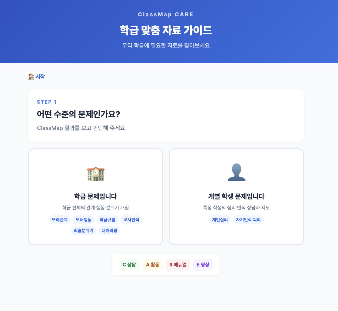 클래스맵 CARE 학급 맞춤 자료 가이드 화면. 학급 문제와 개별 학생 문제를 선택하고 상담 활동 매뉴얼 영상 자료로 안내하는 모습