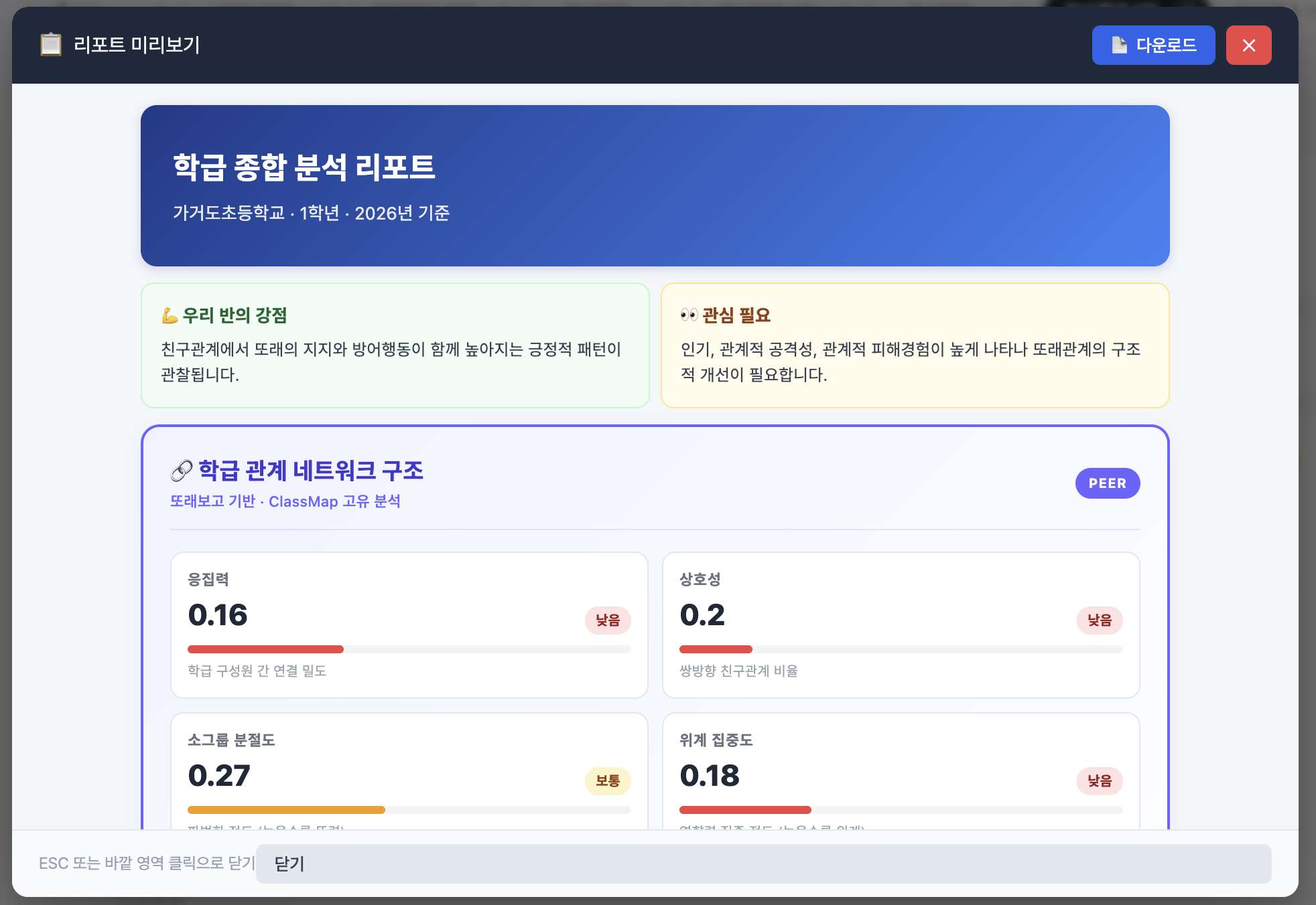 클래스맵 AI 학급 리포트 화면. 우리 반의 강점과 관심 필요 지점을 정리하고 학급 관계 네트워크 구조 지표를 보여주는 종합 리포트