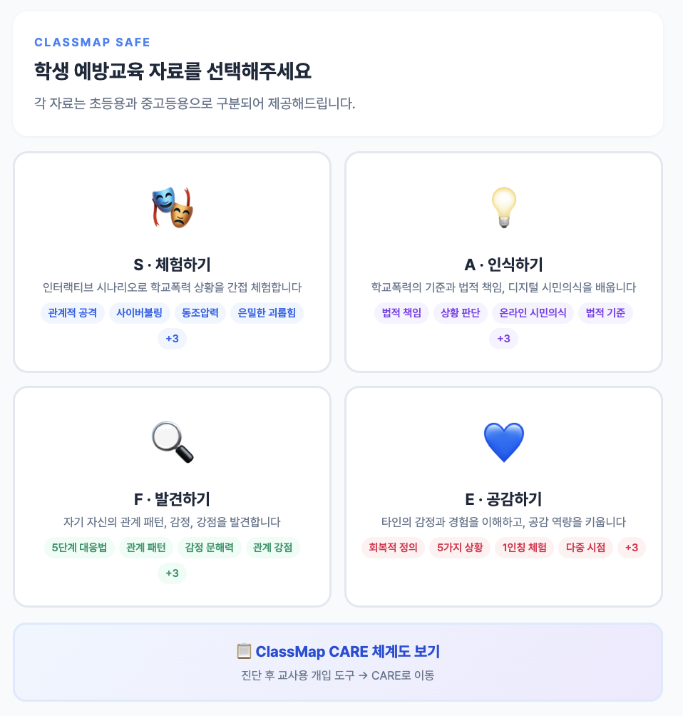 클래스맵 SAFE 학생 예방교육 자료 화면. 체험하기 인식하기 발견하기 공감하기의 네 가지 영역으로 구성된 모습